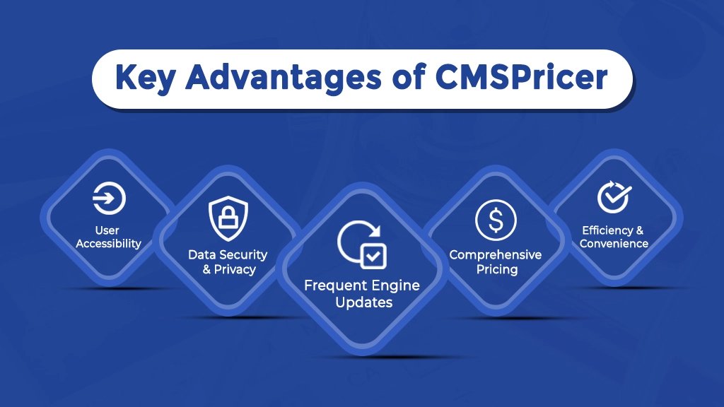 Key Advantages of CMSPricer