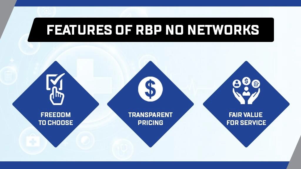 Key features of RBP No Network plans highlighted in blue diamonds.