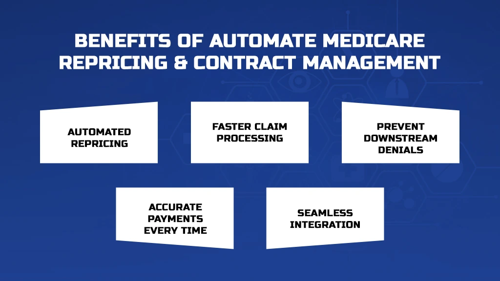 Contract management solution